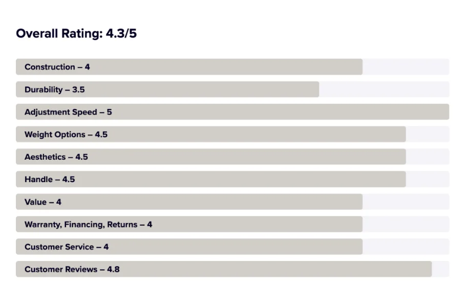 Dumbbell Ratings Chart Example