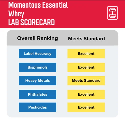 momentous-essential-whey-lab-scorecard
