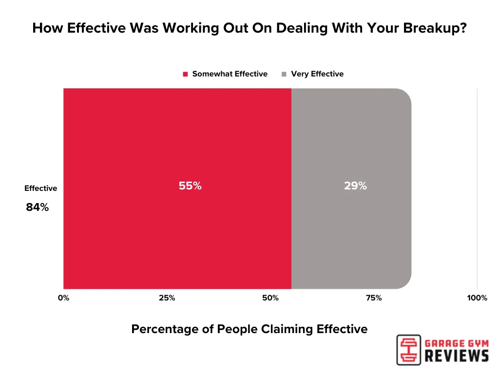 A graphic for coping with a breakup