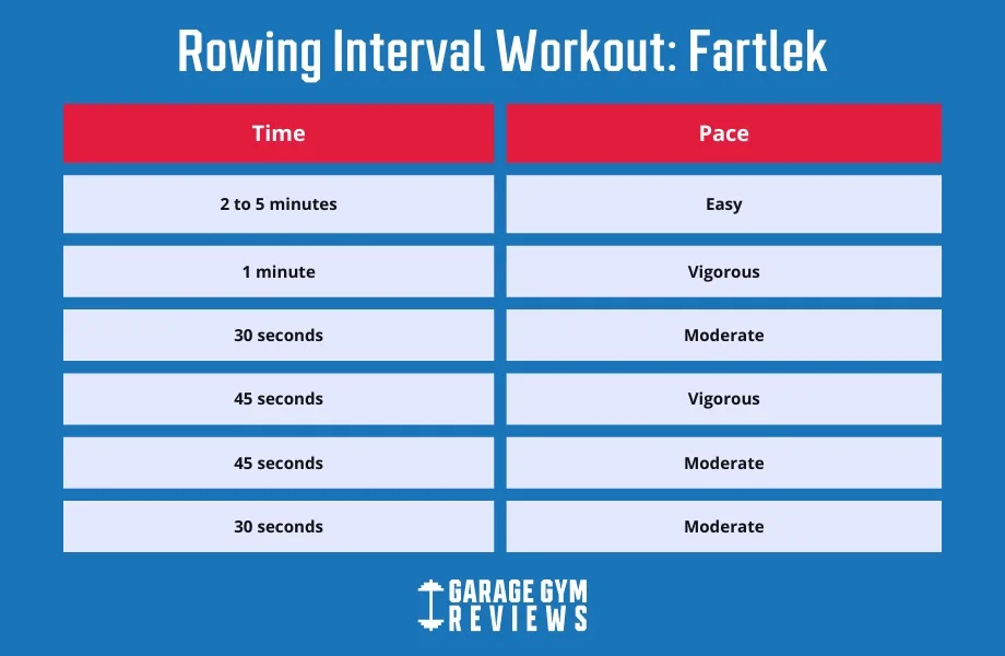 rowing interval workouts fartlek