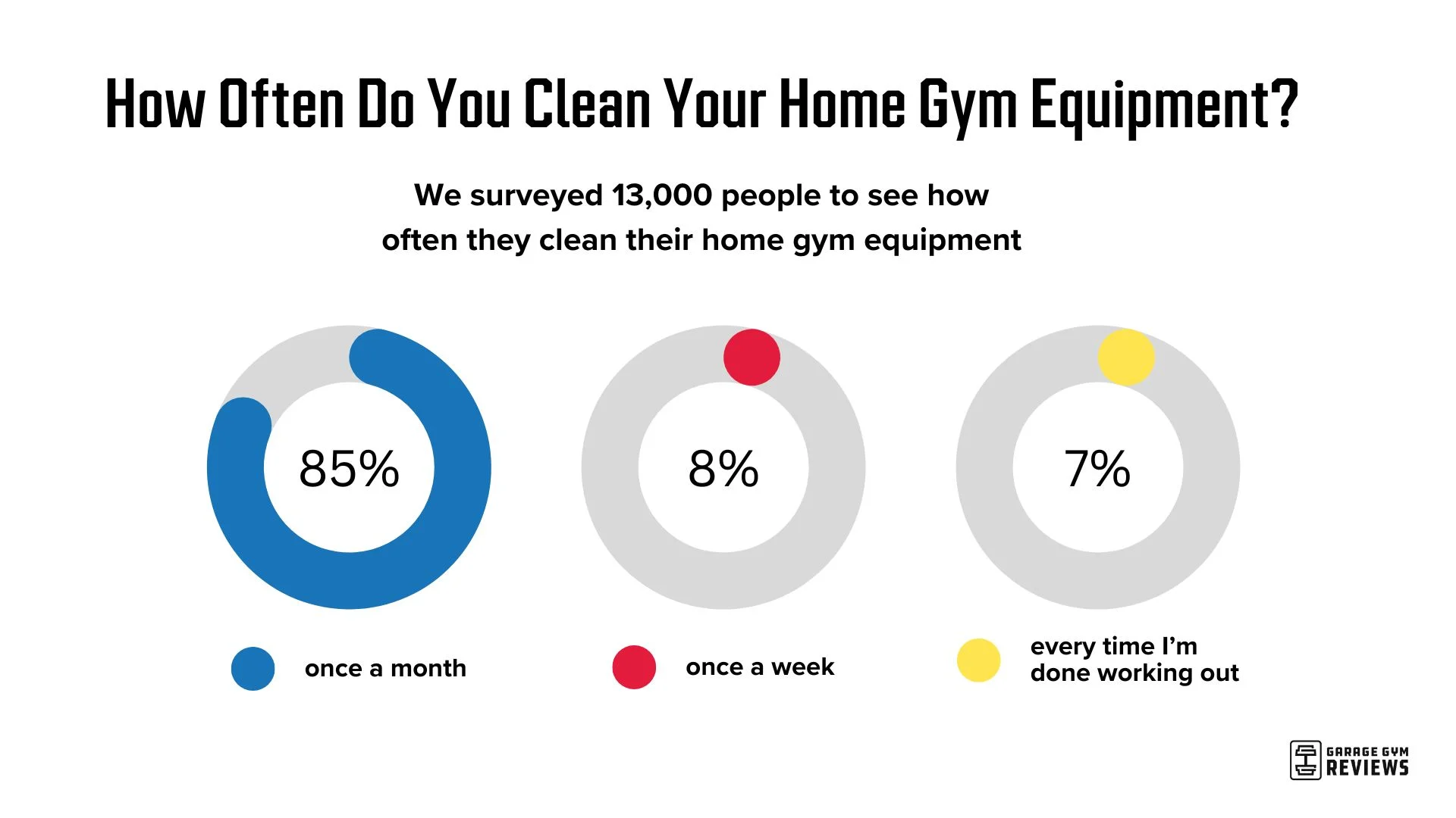 How Often Do You Clean Your Home Gym Equipment