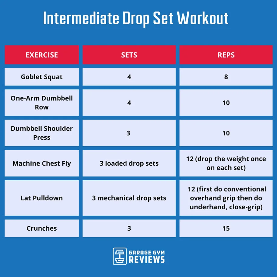 Intermediate-Drop-Set