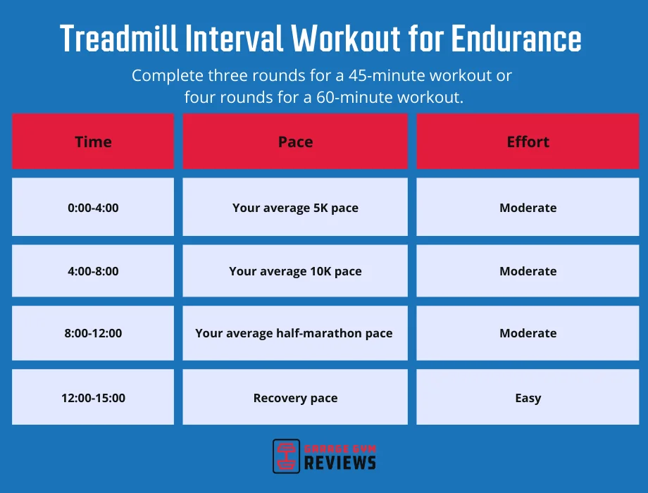 treadmill interval workout for endurance