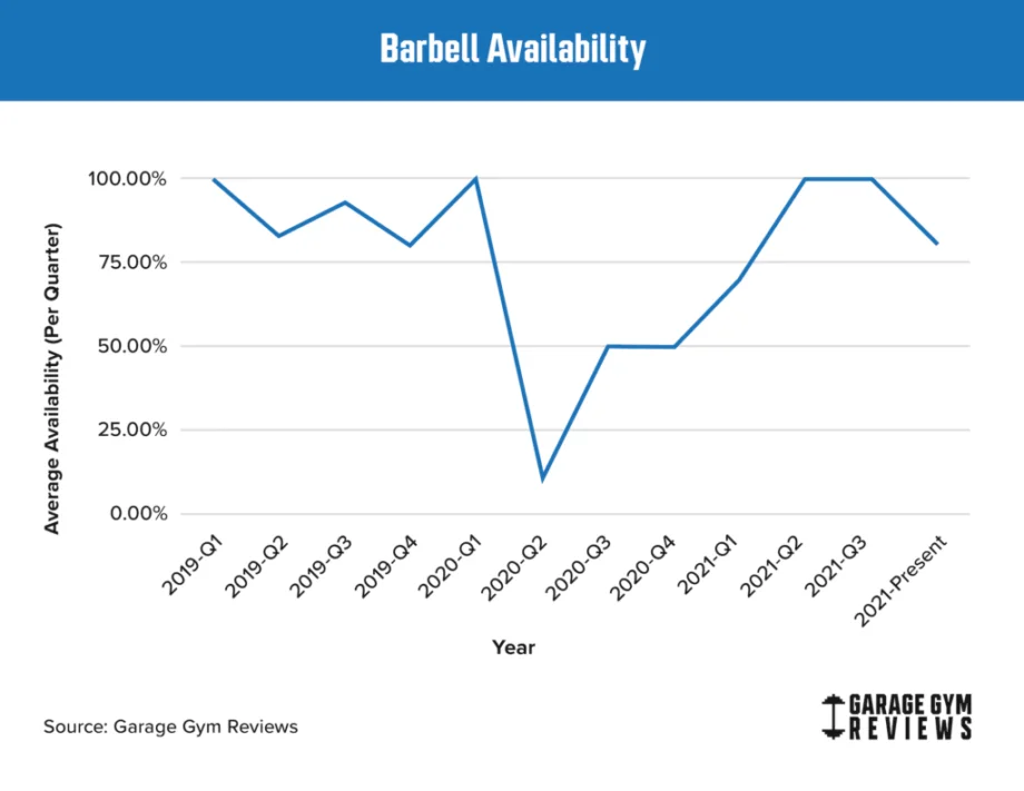 Barbell_Availability min 1