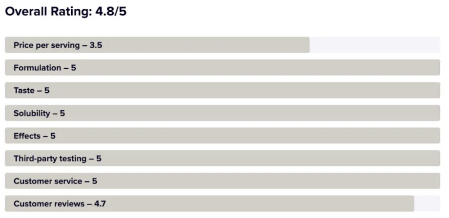 Pre-Workout Ratings Chart Example