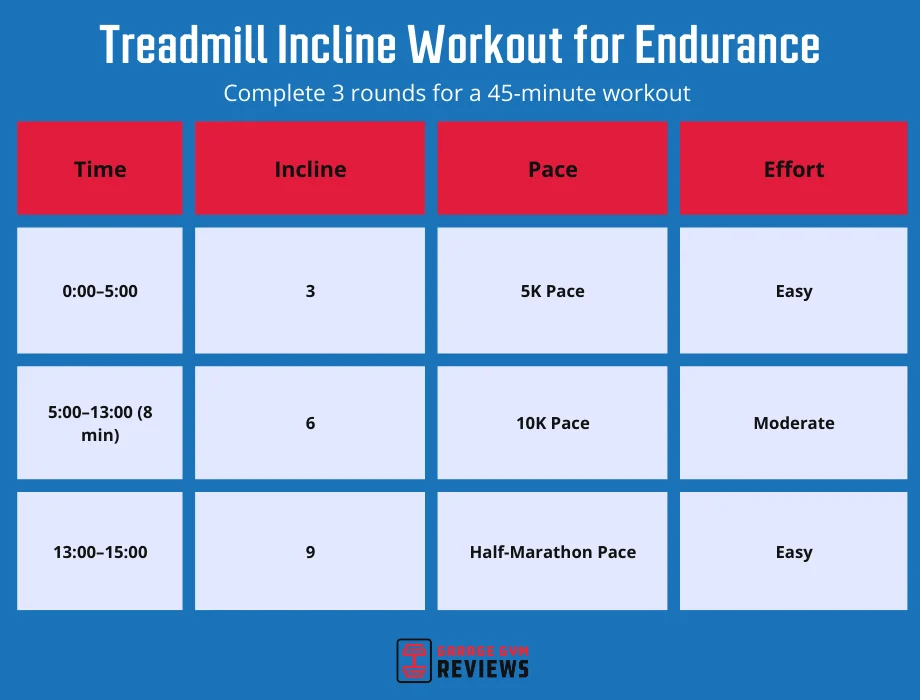 treadmill incline workout for endurance