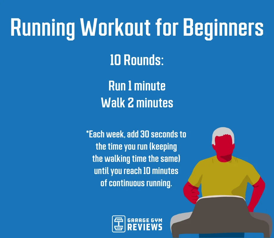 Running workout for beginners 10 rounds of 1 min running, 2 min walking