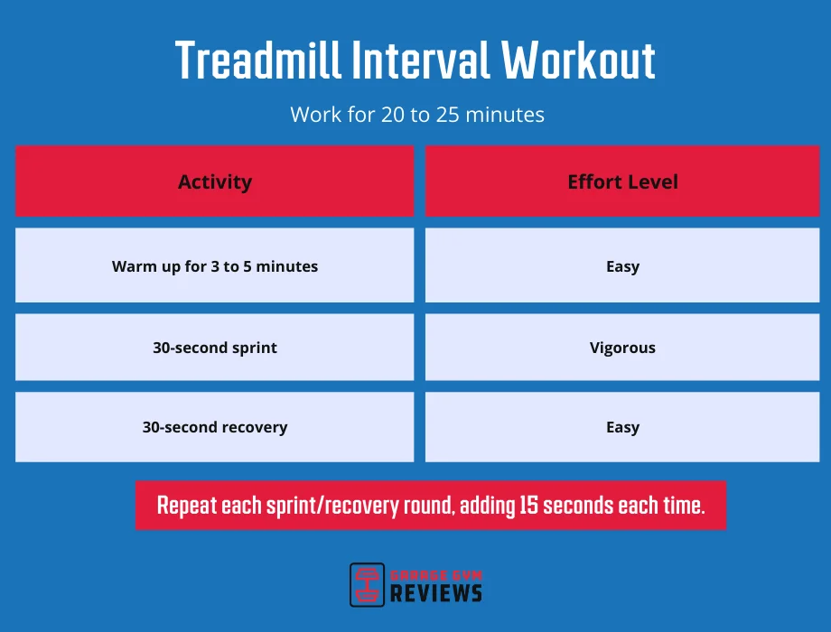An illustration showing a treadmill interval workout