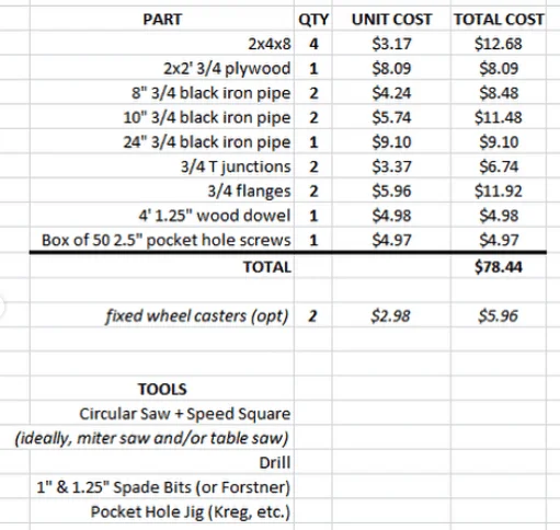 diy reverse hyper supplies