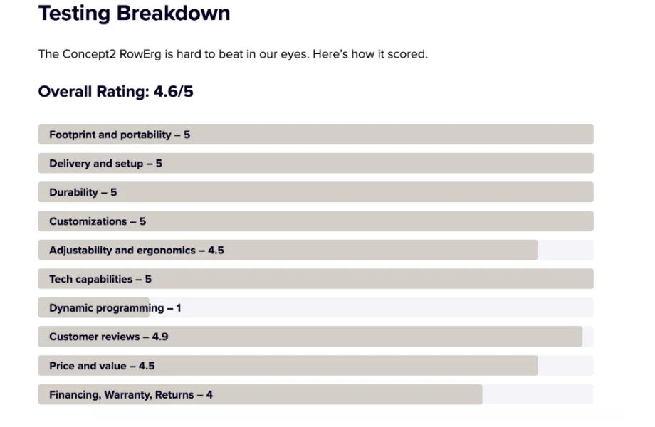 An example of GGR's rowing machine ratings scale