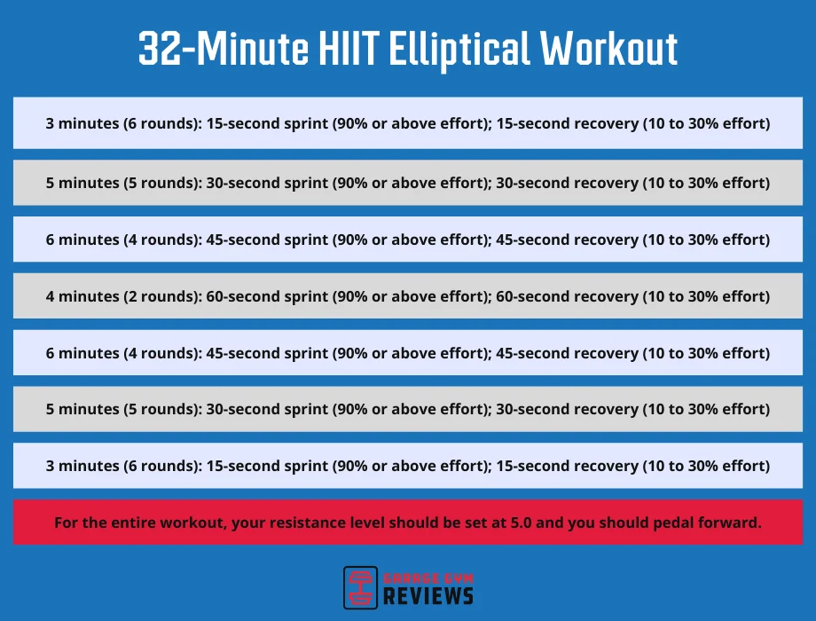 32 minute hiit elliptical workout