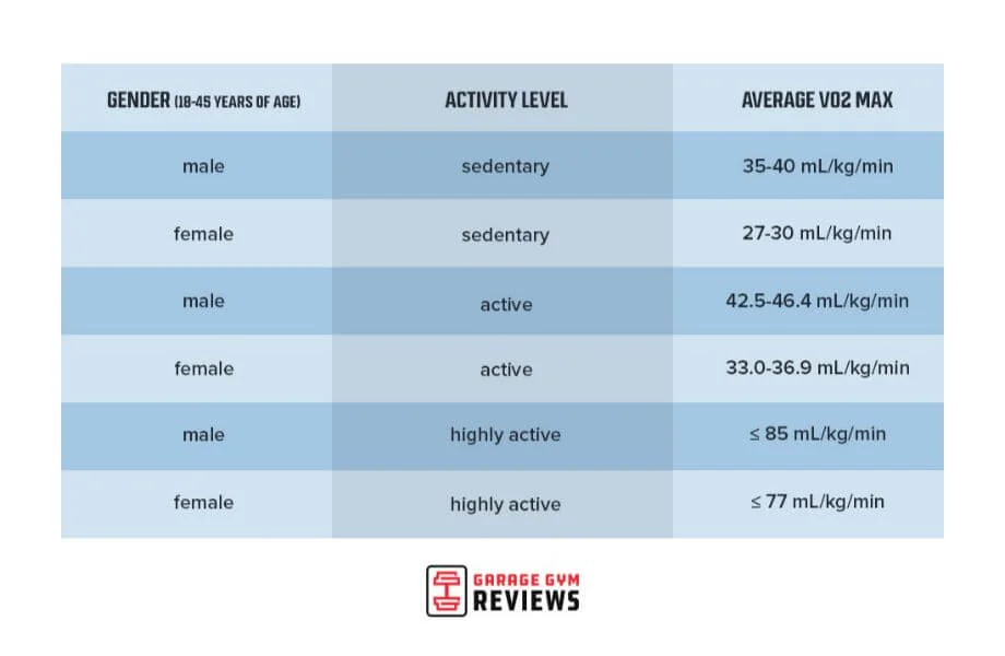Vo2 max values chart