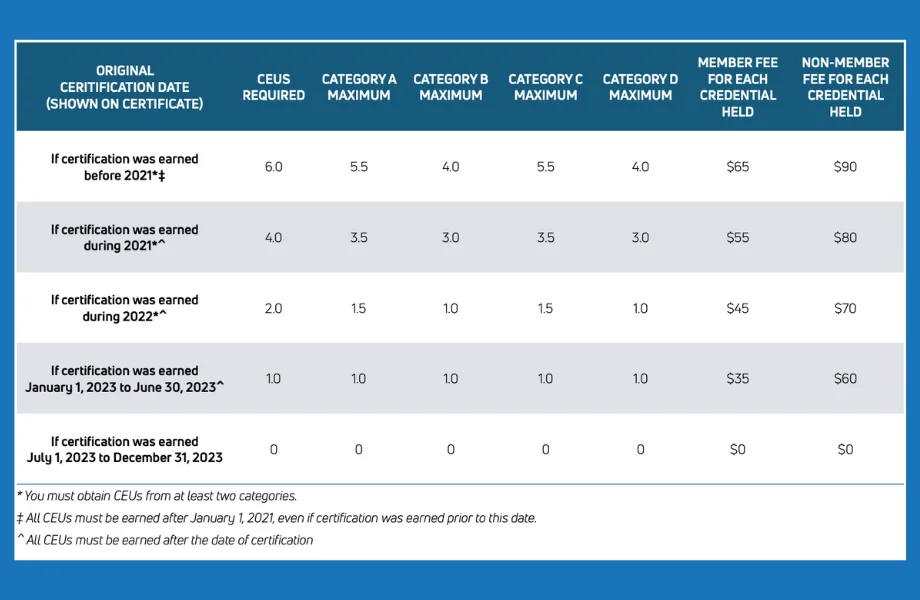 CSCS CEUs_Blue background