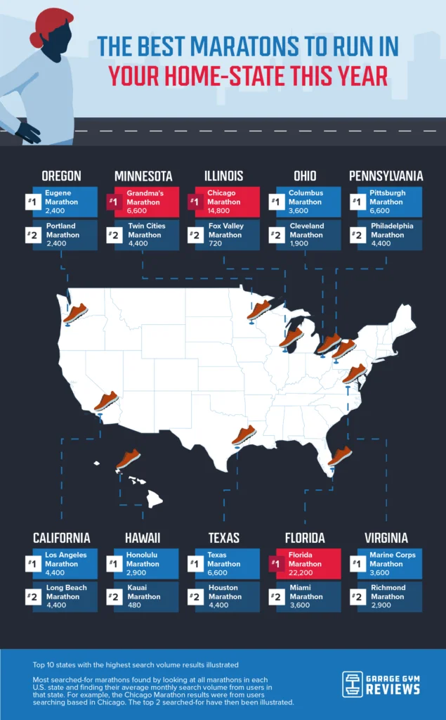 homestate marathons graphic
