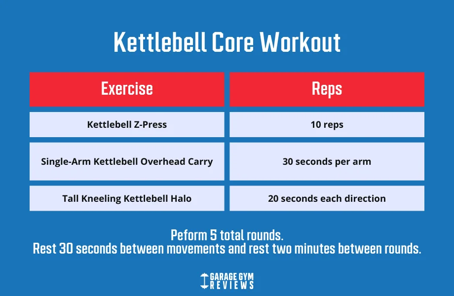 kettlebell core workout graphic 1