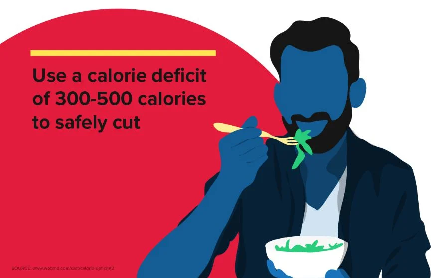 cutting calore deficit graphic