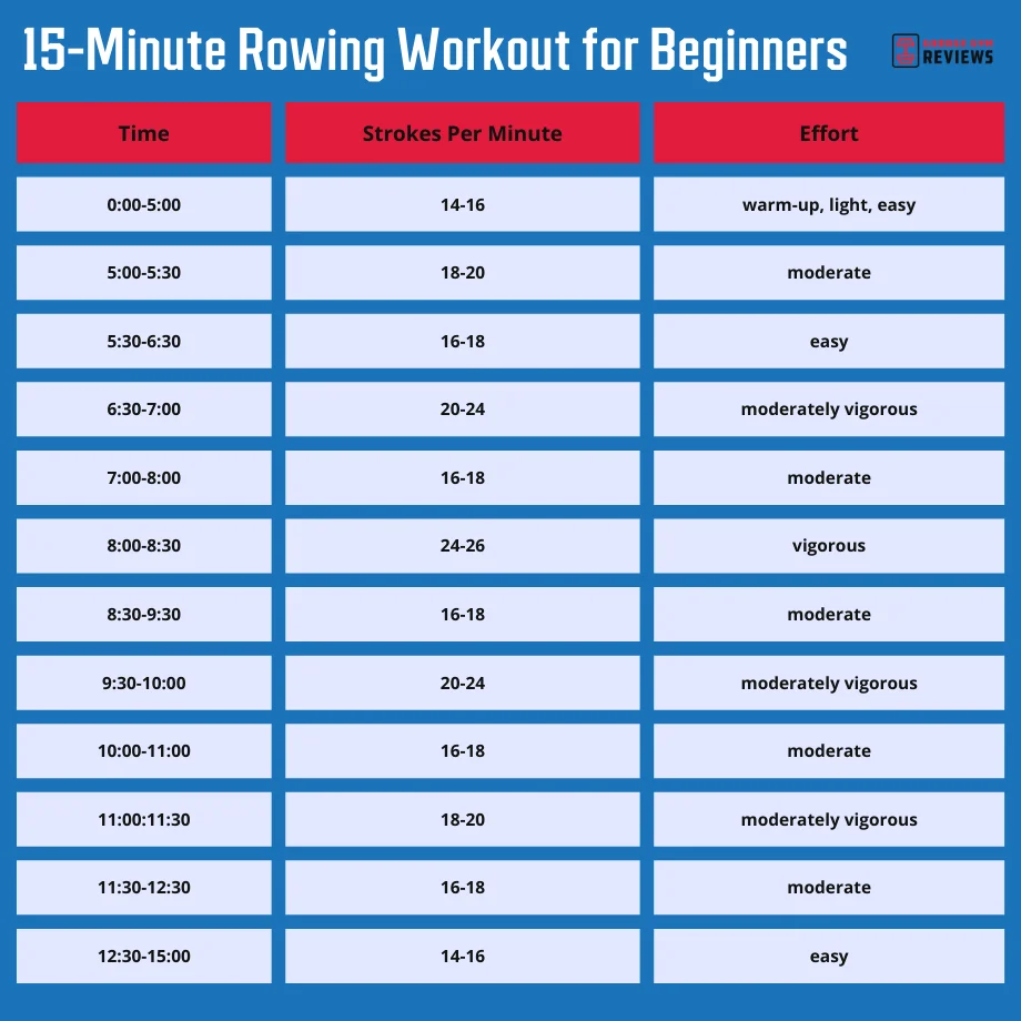 15 minute rowing workout for beginners