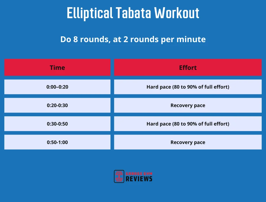 elliptical tabata workout