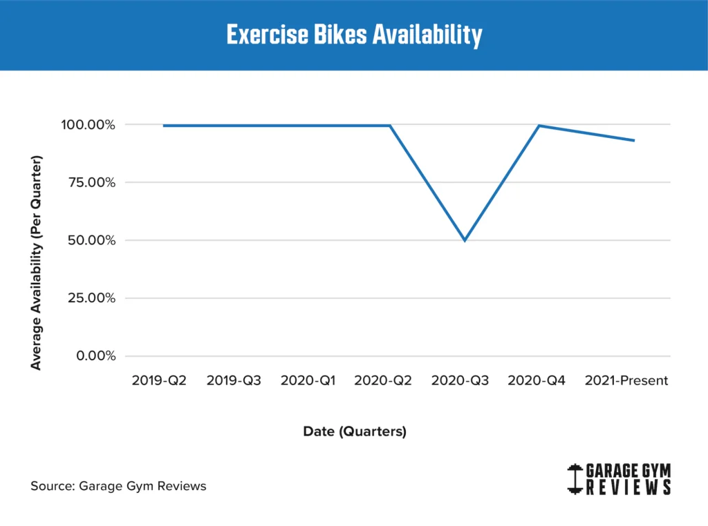 Exercise_BikesAvailability min 1
