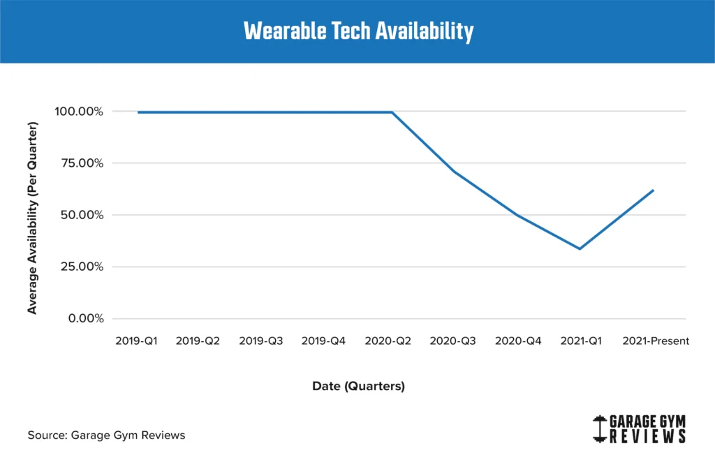 Wearable_Tech_Availability min 1
