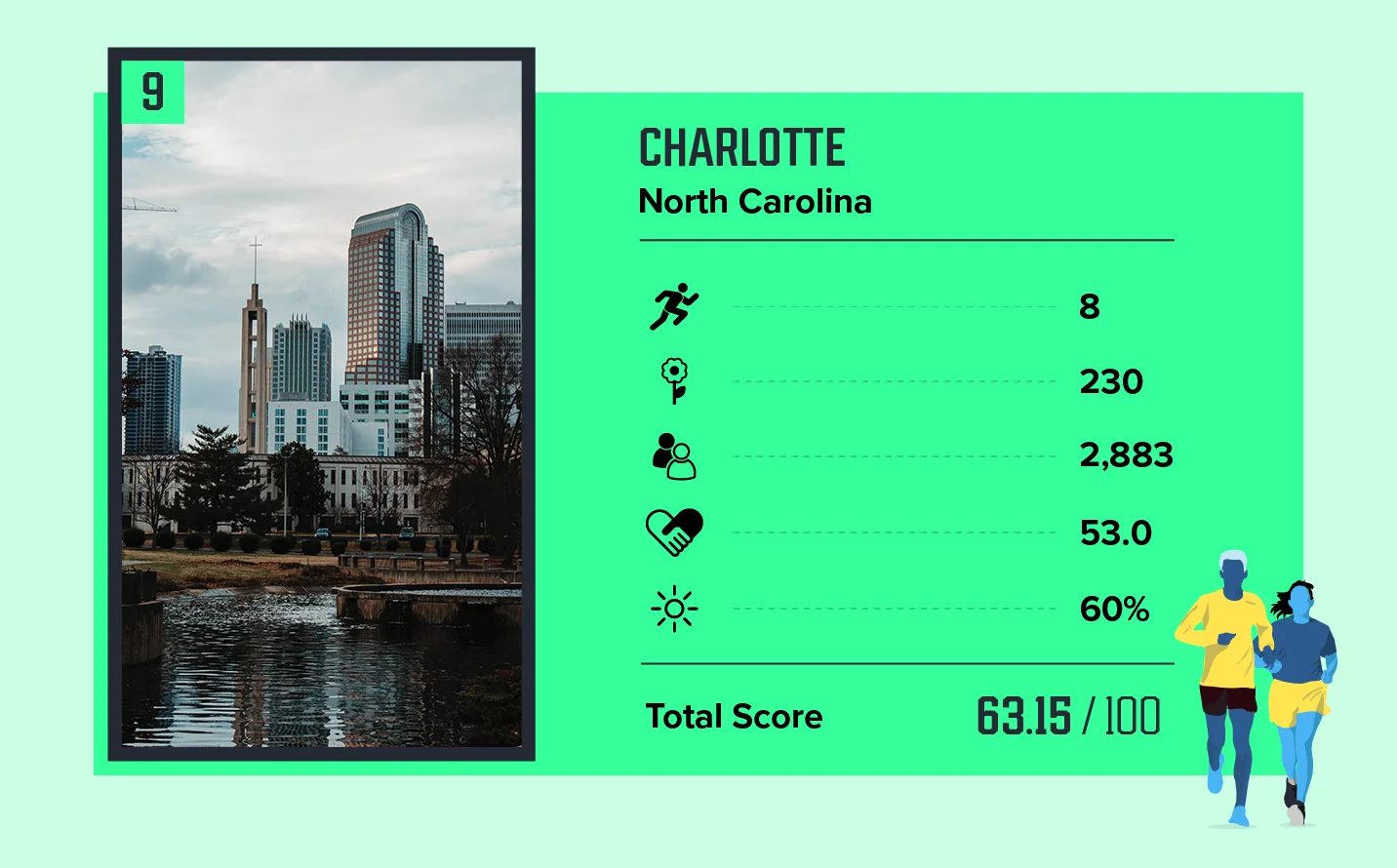 GGR Safest Cities for Running Card 9 V2@2x