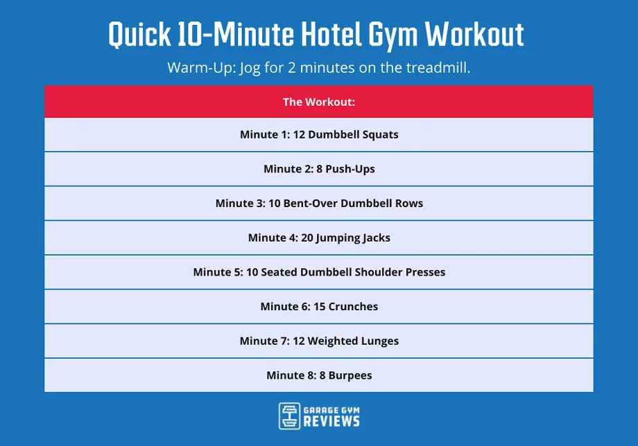 Quick-10-Minute-Hotel-Gym-Workout-