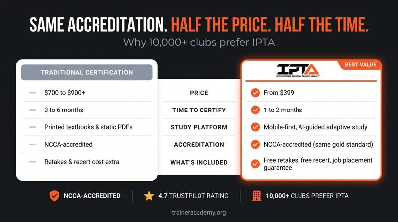 IPTA CPT Certification