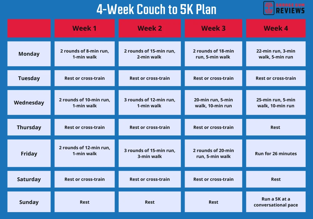 An image of a 4-week couch to 5k plan