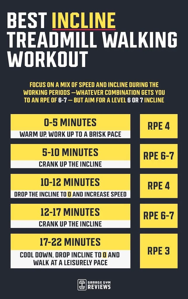 best incline treadmill walking workout