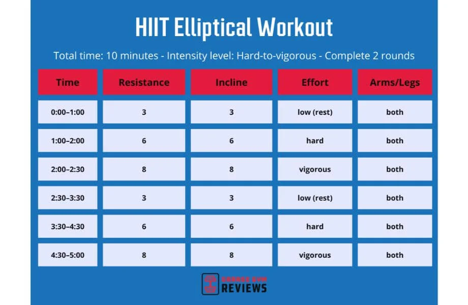 HIIT elliptical workout