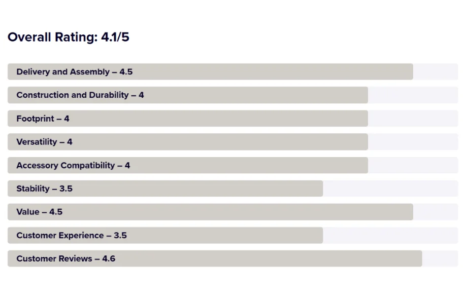 Squat rack ratings example