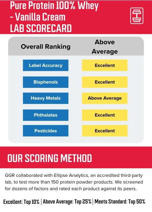 ggr_pure_protein_lab_scorecard