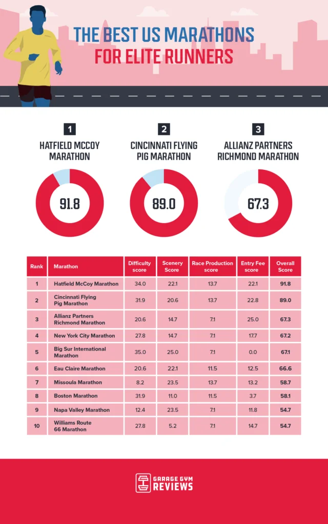 Garage gym reviews The impact of marathons on the body SCT3 V5@2x 1