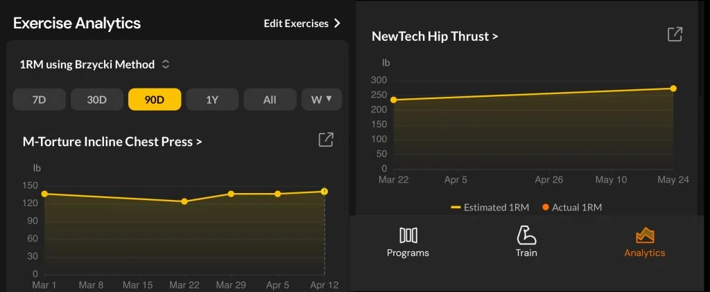 Screenshots of training analytics from Boostcamp
