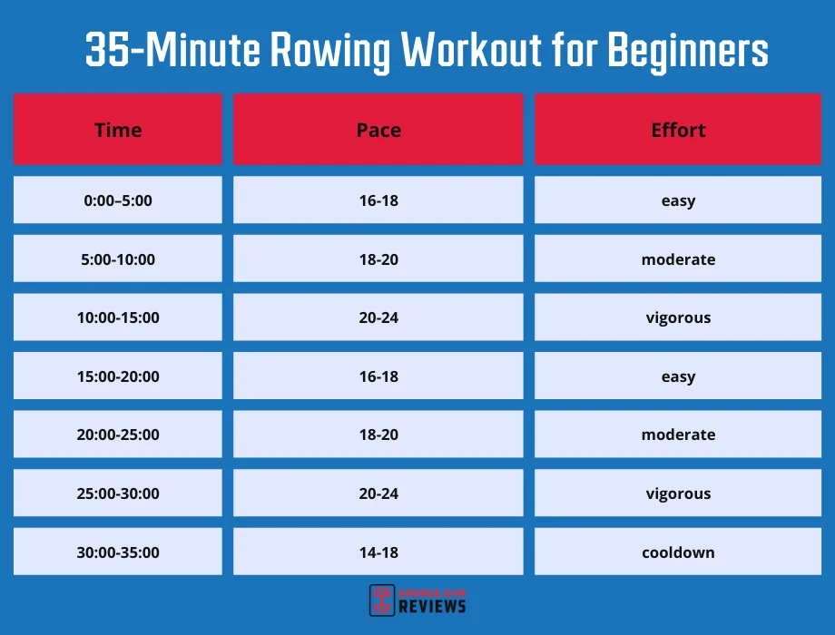 35-minute rowing workout for beginners
