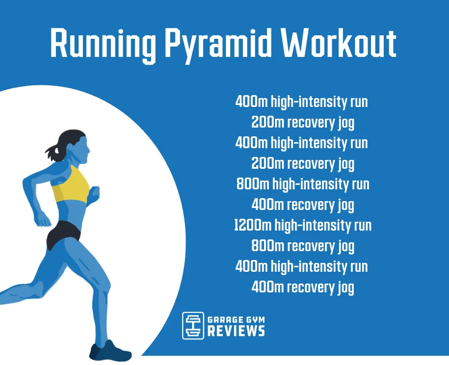 running pyramid workout graphic