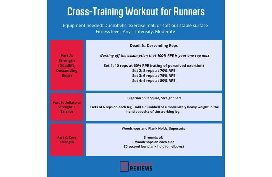 diagram of cross training workouts