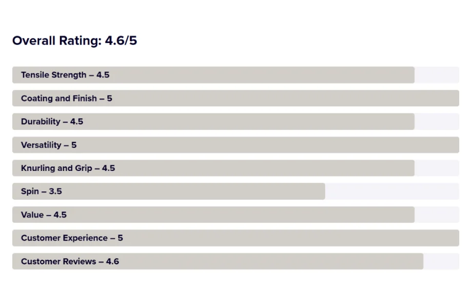 Barbell Ratings Chart Example