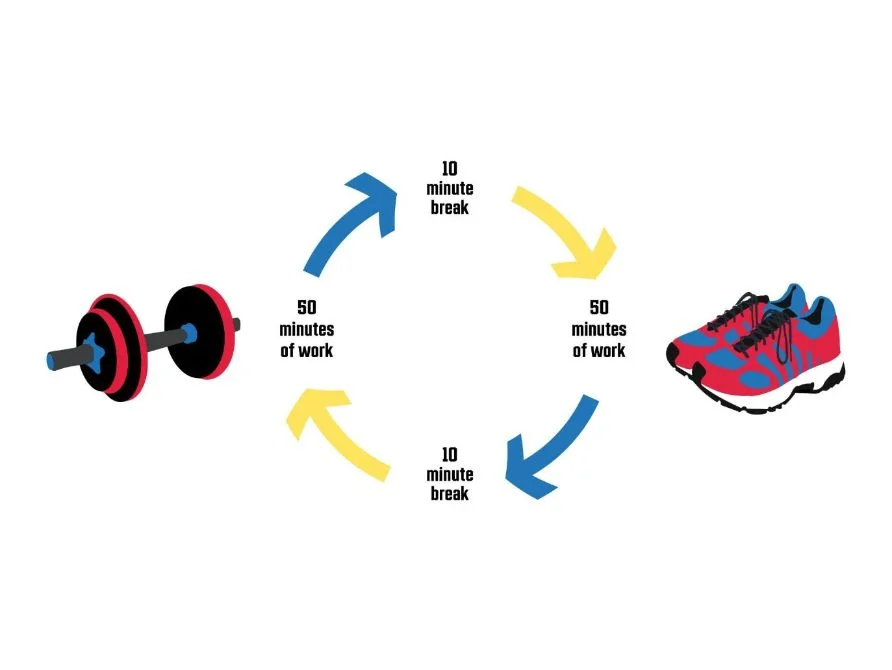 moving through workday pomodoro technique