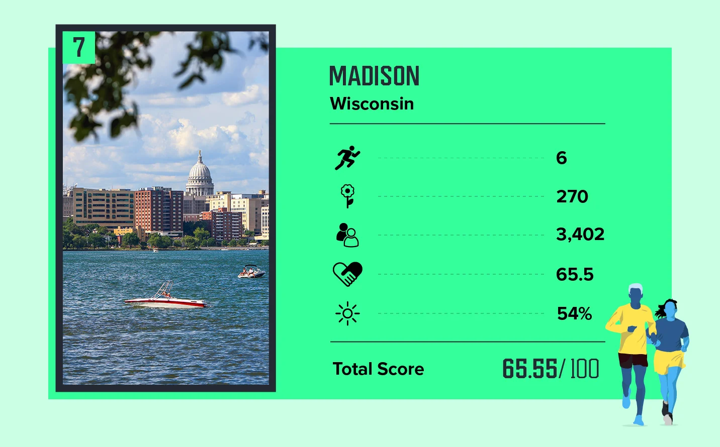 GGR Safest Cities for Running Card 7 V2@2x