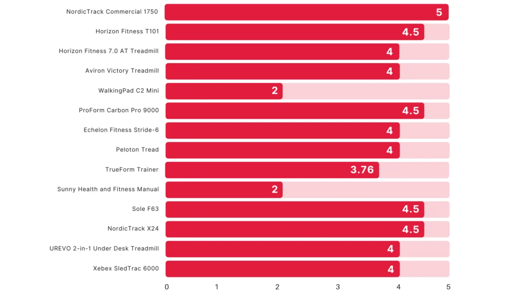 Visual Chart Page Iteration 2 2