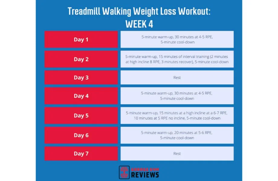 treadmill walking weight loss workout week 4