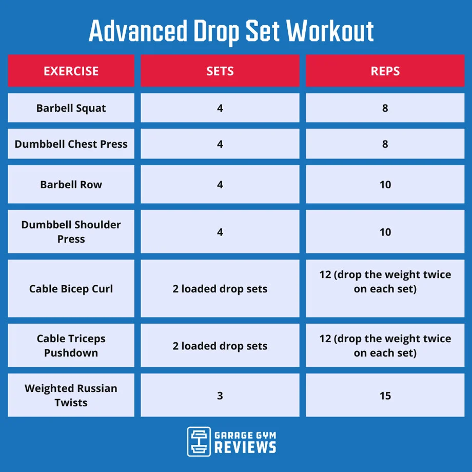 Advanced Drop Set