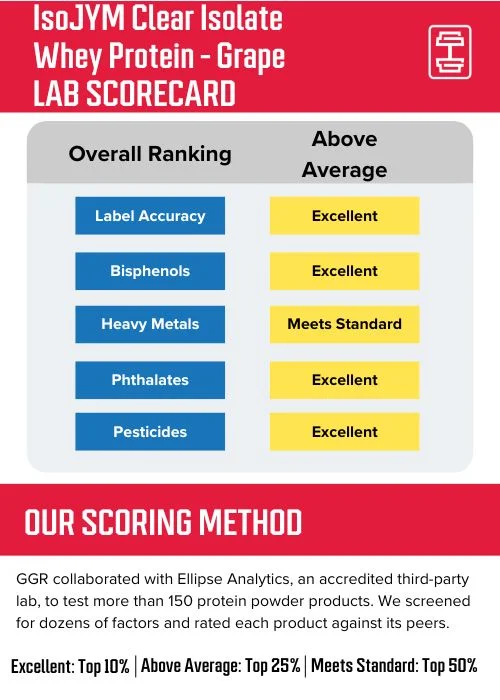 iso_Jym_clear_lab_scorecard