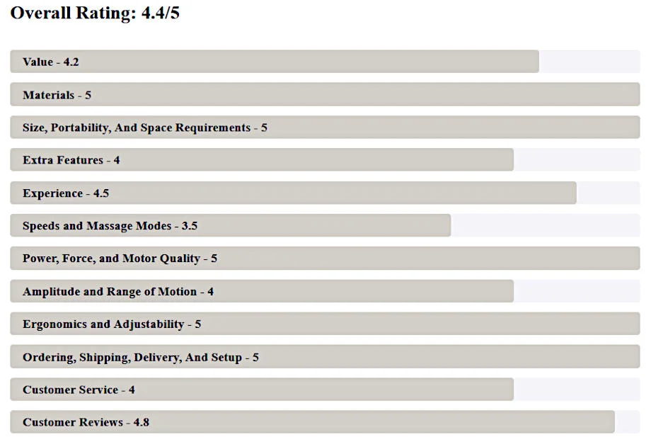Massage Chair testing Ratings Chart Example