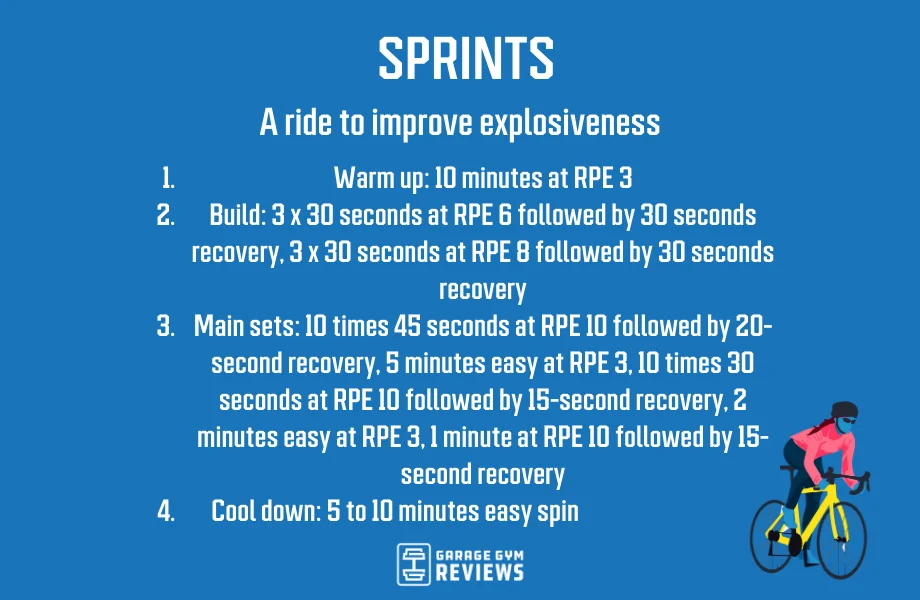 An image of a sprint indoor cycling training workout