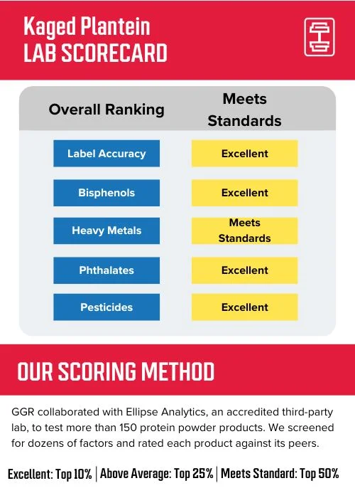 kaged_plantein_lab_scorecard
