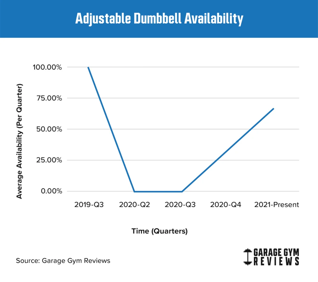 Adjustable_Dumbbell_Availability min 1