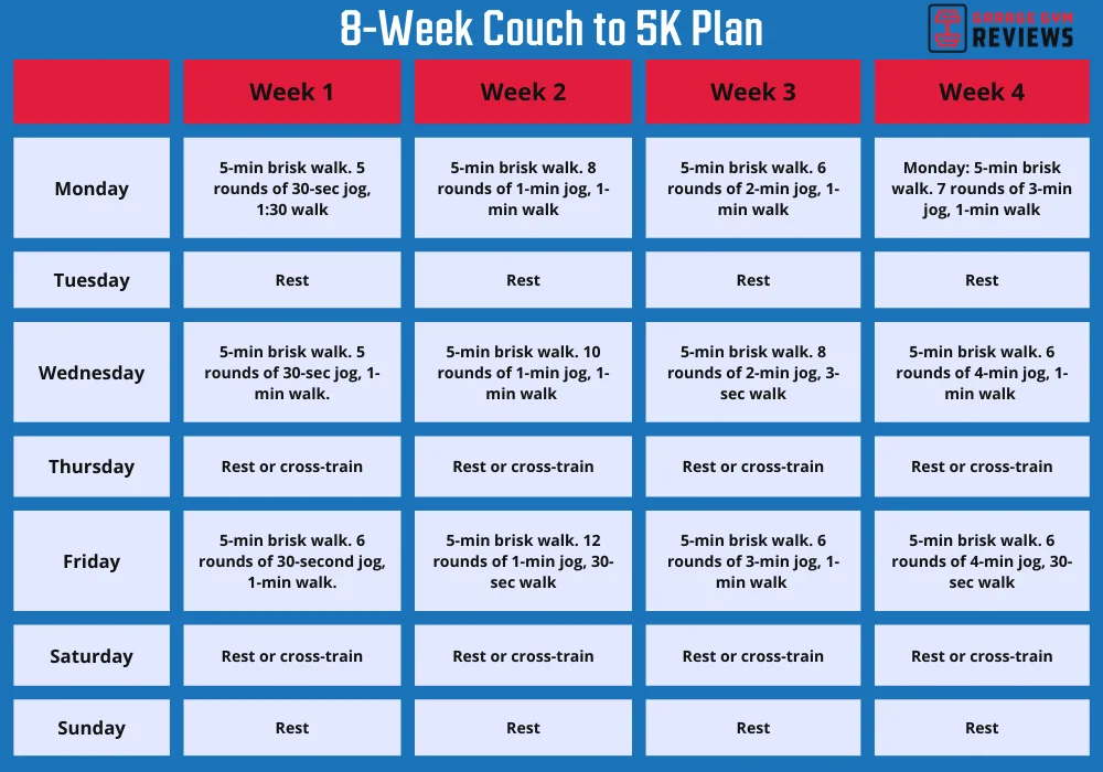 An image of an 8-week couch to 5k plan
