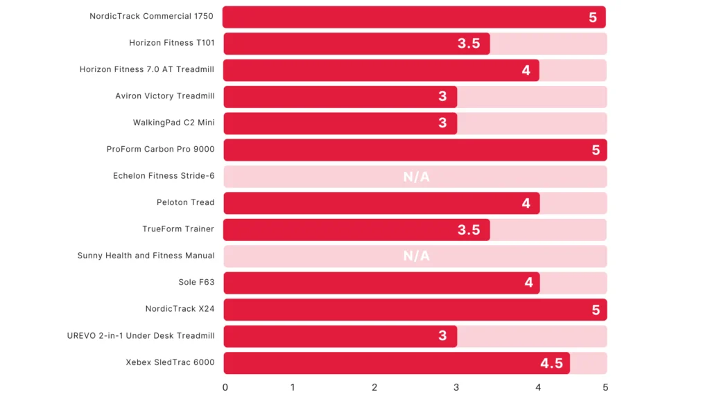Visual Chart Page Iteration 2 3